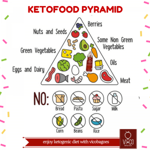 ketogenic-food-pyramid